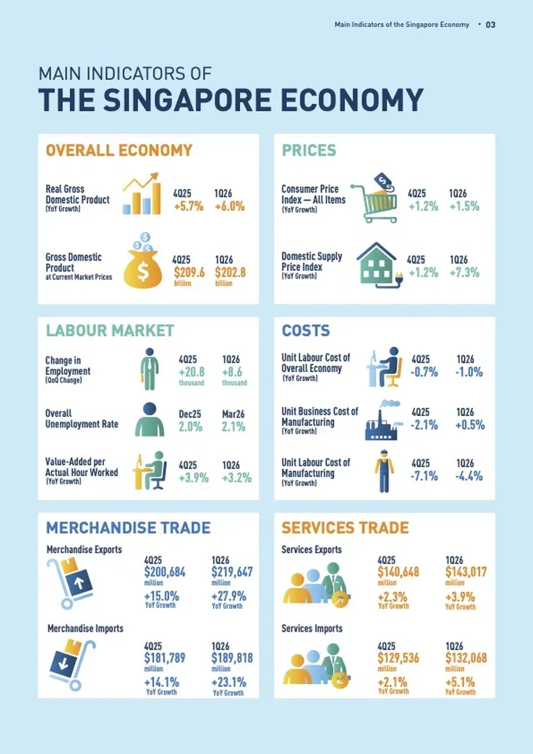 1Q 2026 Key Indicators
