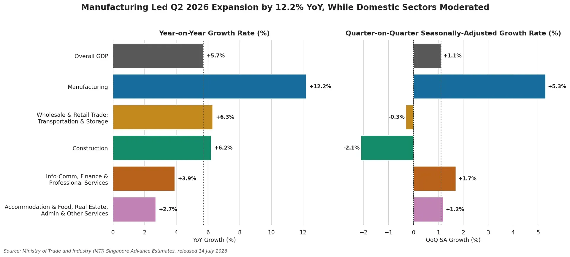 Q2 2026 GDP Infographic